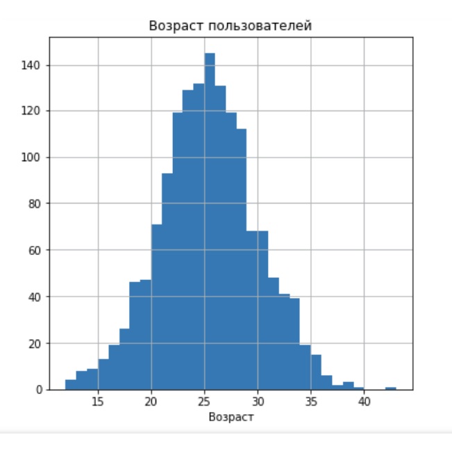 Соотношение по возрастам